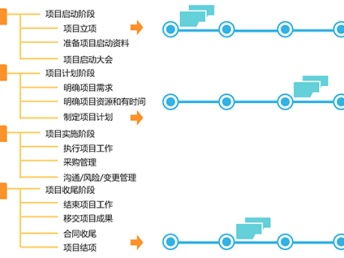 深圳企業(yè)信息化建設(shè)的全面布局 文檔信息系統(tǒng)、業(yè)務(wù)流程管理與網(wǎng)絡(luò)安全