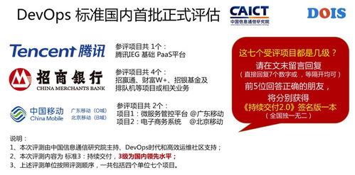互聯(lián)網(wǎng)、金融及通信行業(yè) 哪些頂級(jí)名企能率先通過(guò) DevOps 標(biāo)準(zhǔn)評(píng)估的網(wǎng)絡(luò)與信息安全軟件開發(fā)