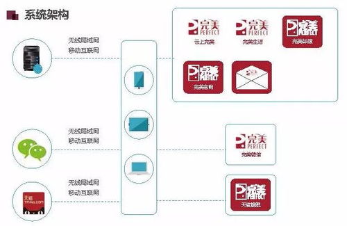 云上完美 聯想平板電腦如何打造新型零售新范式