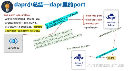 邊緣設備、系統與計算雜談（九） Dapr學習之二與計算機軟硬件零售的融合思考