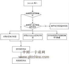 電子標簽輔助揀貨系統(tǒng) 零售業(yè)智能升級的核心方案