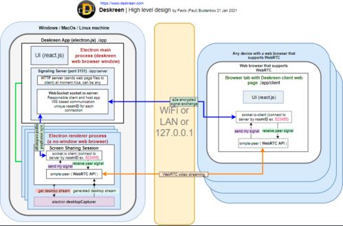 開源實(shí)時(shí)屏幕共享工具3天吸睛4700星，GitHub火爆背后的技術(shù)革新與市場(chǎng)機(jī)遇